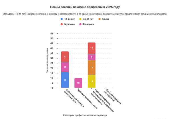 Какую профессию выбрать? Ищем точку опоры вместо точки разочарования