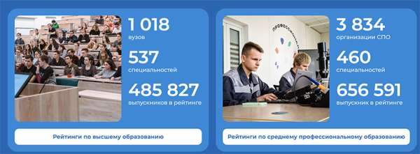 Какую профессию выбрать? Ищем точку опоры вместо точки разочарования